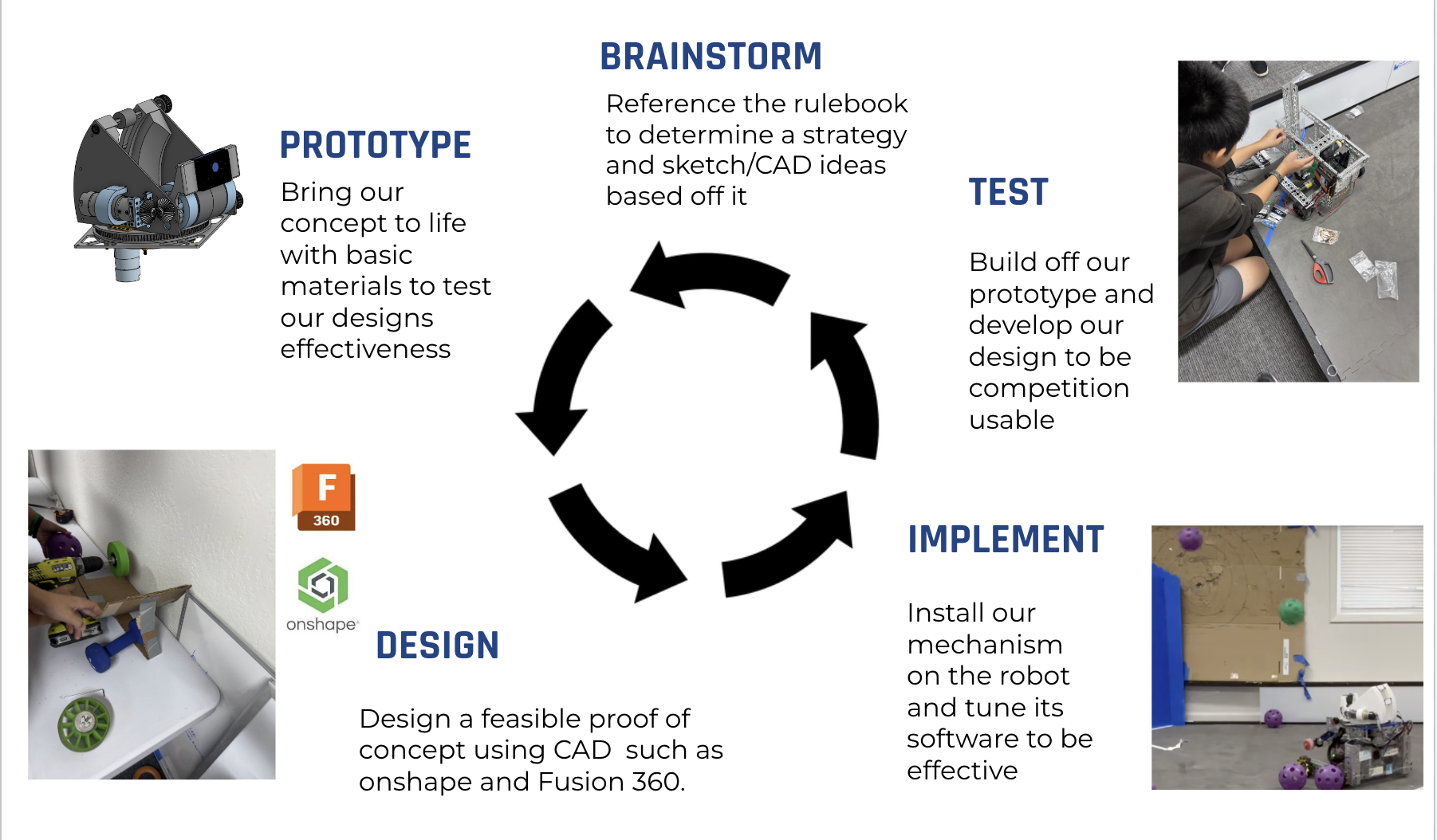 Engineering process photo plceholder